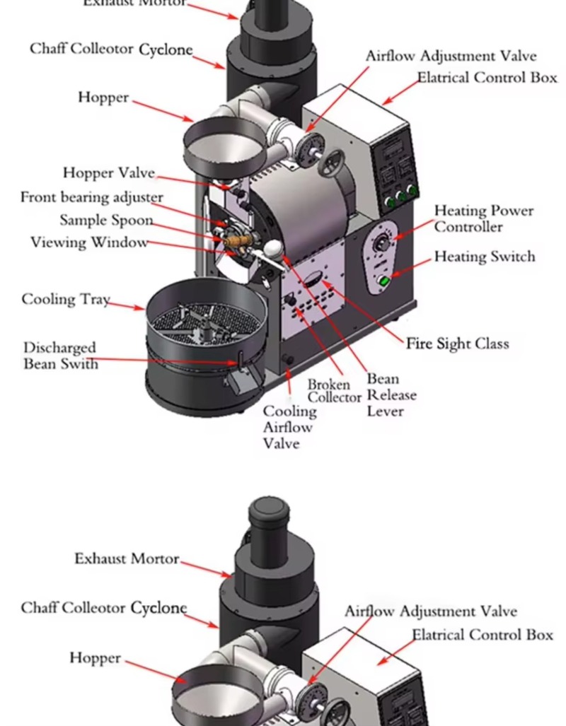 เครื่องคั่วกาแฟแบบดรัม อุปกรณ์ - Coffee Equipment For Business บทวิจารณ์และราคา
